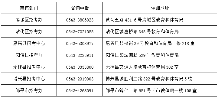 致滨州市2021年10月高等教育自学考试考生的一封信