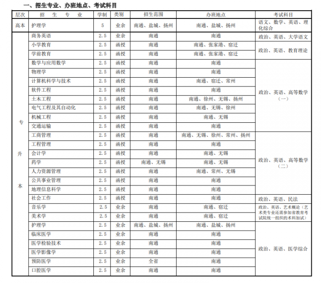 2022年南通大学<a href='' style='border-bottom: 1px dashed #A4672E;' class='infolink' target='_blank'>成人高考</a>招生简章