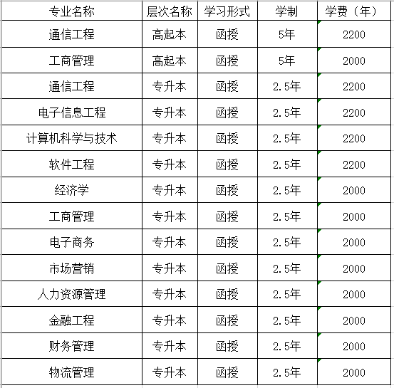 2022年南京邮电大学<a href='' style='border-bottom: 1px dashed #A4672E;' class='infolink' target='_blank'>成人高考</a>招生简章