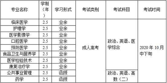 2022年徐州医科大学<a href='' style='border-bottom: 1px dashed #A4672E;' class='infolink' target='_blank'>成人高考</a>招生简章