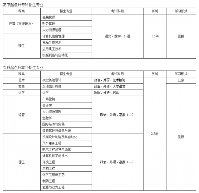 2022年齐鲁工业大学<a href='' style='border-bottom: 1px dashed #A4672E;' class='infolink' target='_blank'>成人高考</a>招生简章