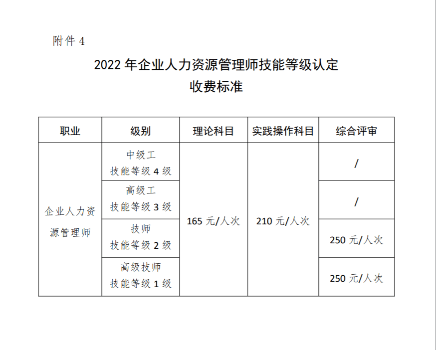 2022年企业人力资源管理师考试时间