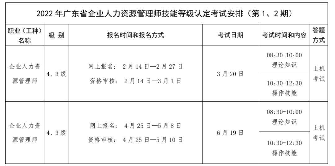 2022年企业人力资源管理师考试时间