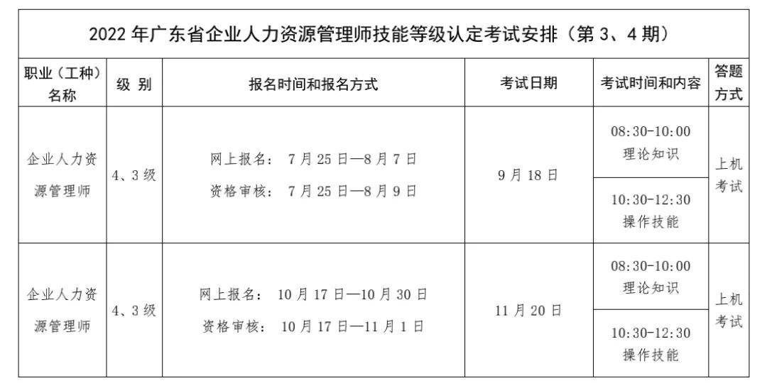 2022年企业人力资源管理师考试时间