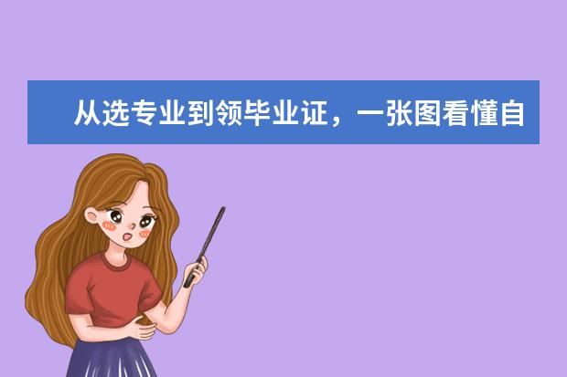 从选专业到领毕业证,一张图看懂自考全流程(建议收藏)(自考从报名到拿毕业证流程)